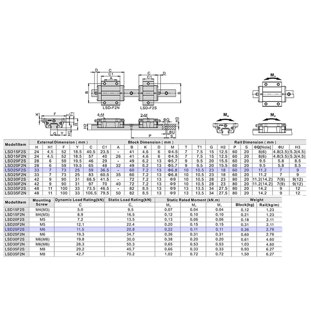 LSD25BK-F2S-N-D-M6 AIRTAC LOW PROFILE RAIL BEARING<br>LSD 25MM SERIES, NORMAL ACCURACY WITH NO PRELOAD (D) STANDARD, BOTTOM MOUNTING FLANGE - SHORT BODY
